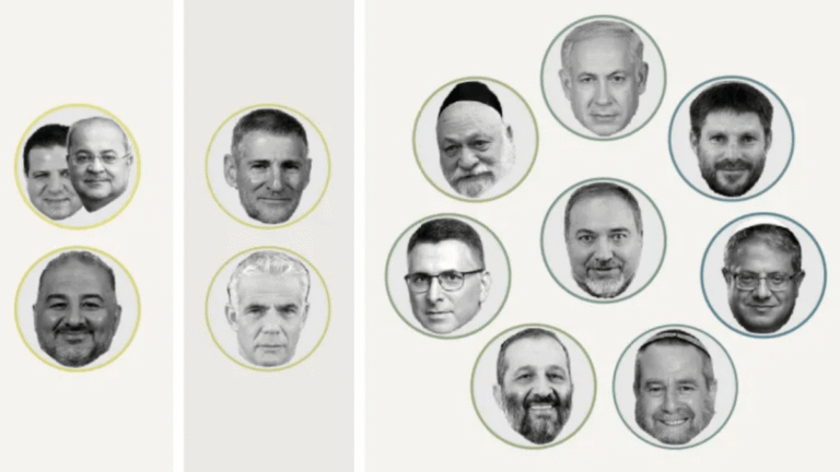 خريطة التصويت الإسرائيلي: توحيد اليمين واليسار ضد الفلسطينيين في الانتخابات القادمة