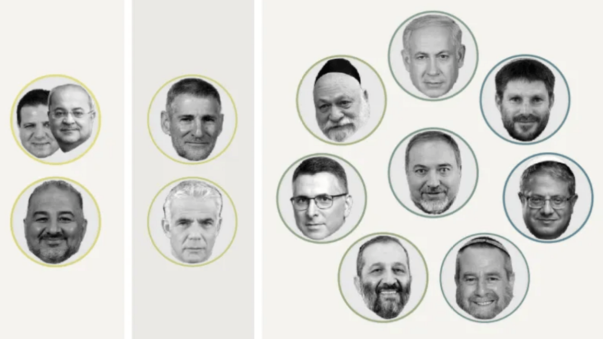 خريطة التصويت الإسرائيلي: توحيد اليمين واليسار ضد الفلسطينيين في الانتخابات القادمة