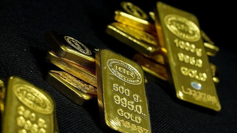 تراجع أسعار الذهب إلى 4125 دولارًا متأثرة بارتفاع الدولار وعوائد السندات